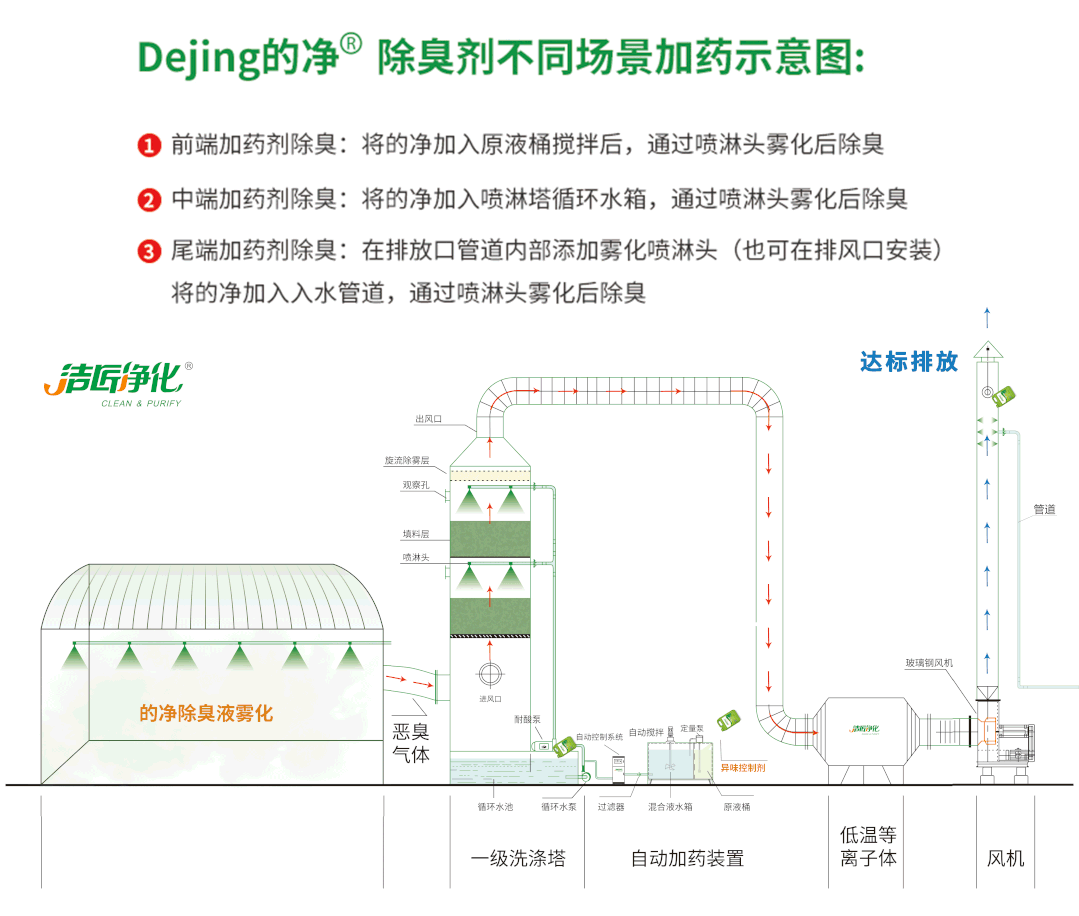 潔匠研發團隊是如何檢測工業臭氣的？.jpg
