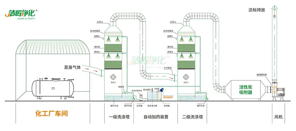 化工異味治理何從入手？帶您全面了解化工污染！.jpg
