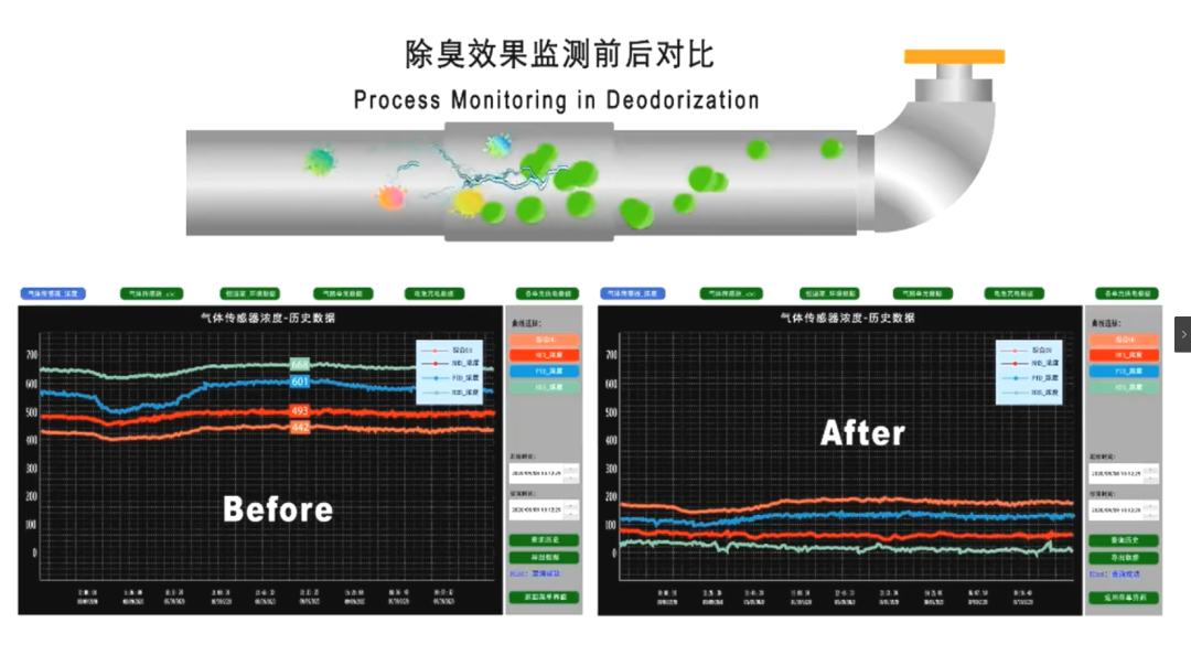 潔匠凈化引進“惡臭氣體監測神器”，除臭劑使用效果看得見！.png