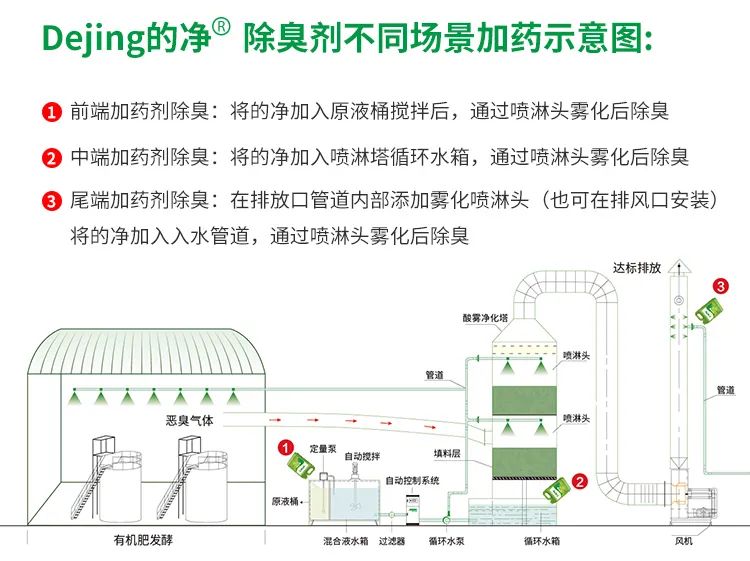豬糞發酵“變廢為寶”，Dejing的凈除臭劑切實解決除臭難題！.jpg