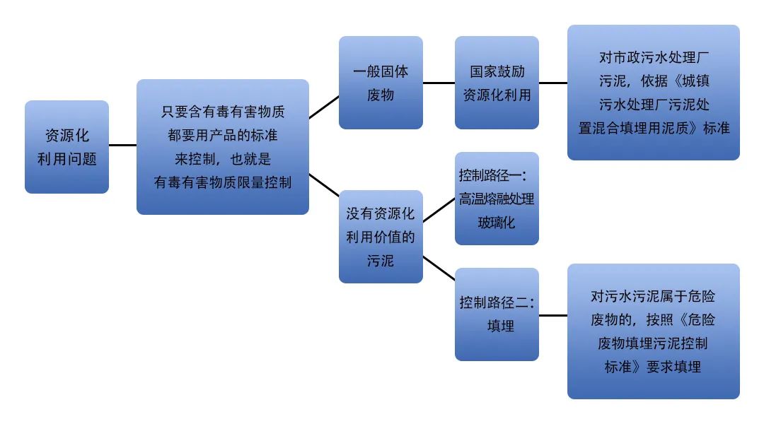 污泥到底是不是危廢？除臭處置是實(shí)現(xiàn)資源化利用的重要一環(huán)！.jpg