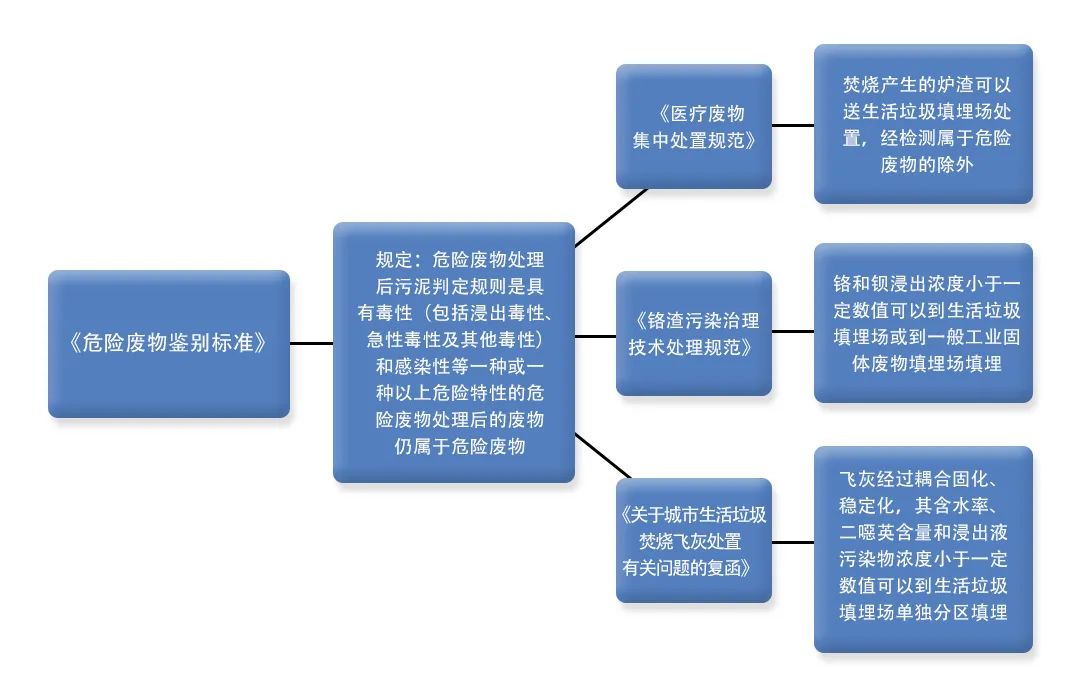 污泥到底是不是危廢？除臭處置是實(shí)現(xiàn)資源化利用的重要一環(huán)！.jpg