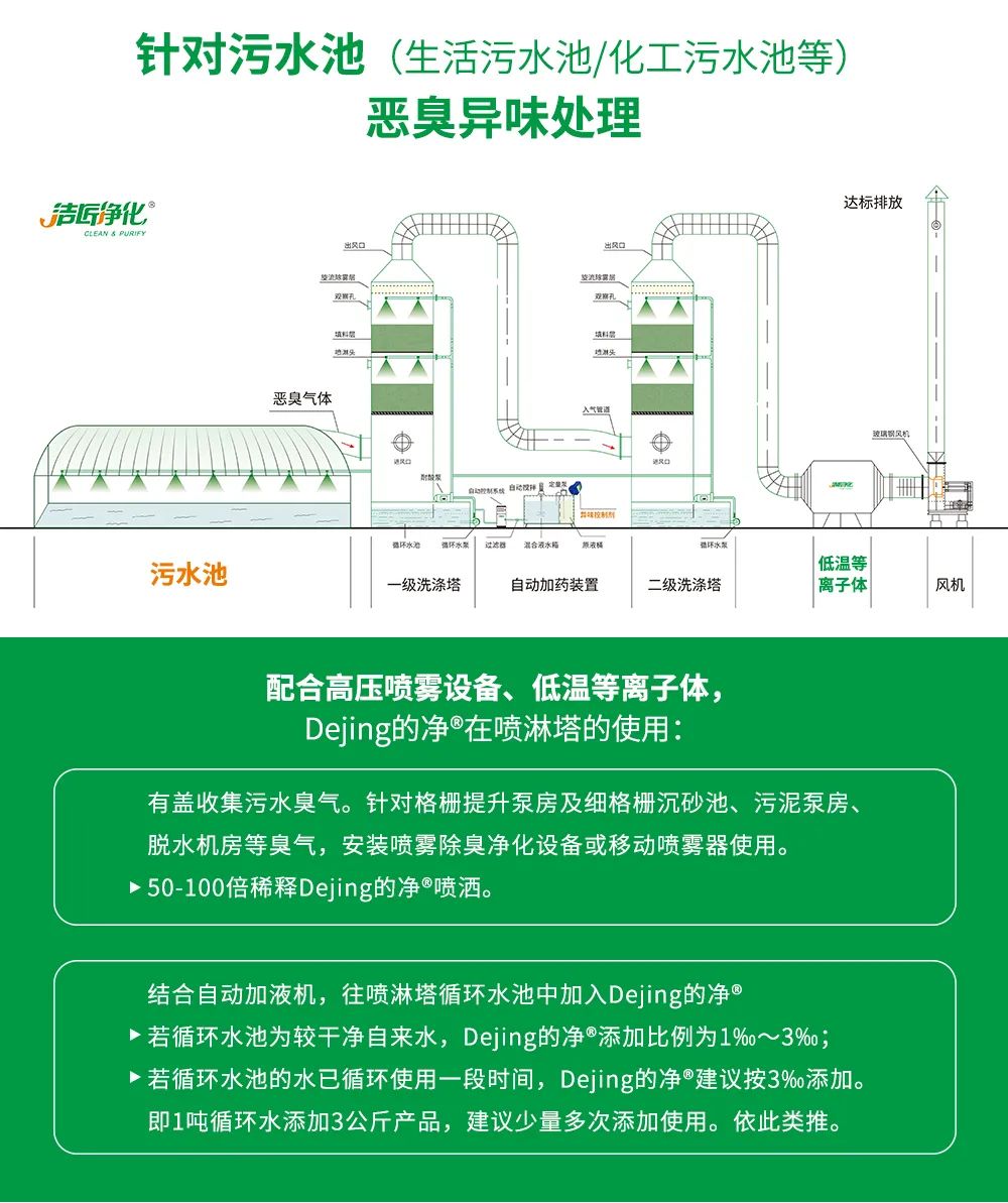 污泥到底是不是危廢？除臭處置是實(shí)現(xiàn)資源化利用的重要一環(huán)！.jpg