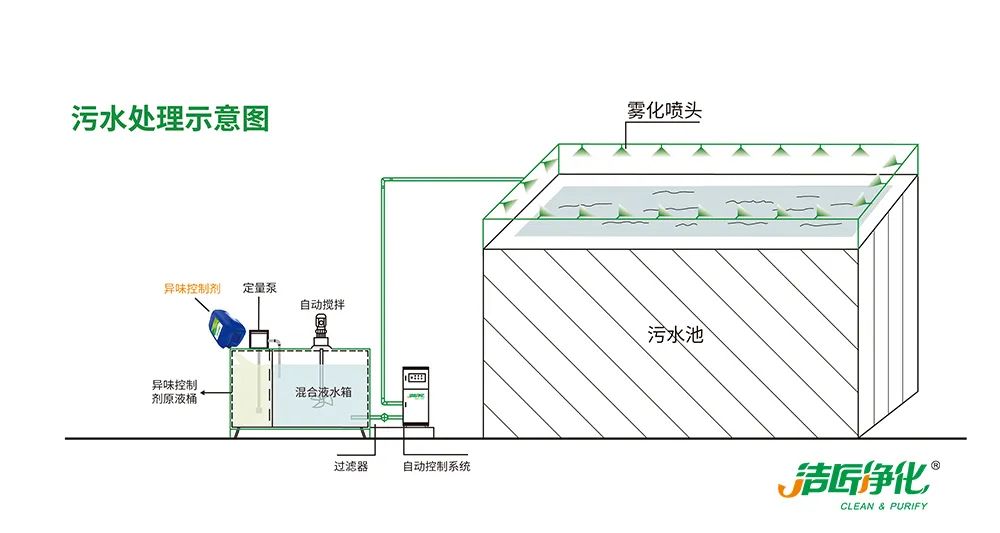 污泥到底是不是危廢？除臭處置是實(shí)現(xiàn)資源化利用的重要一環(huán)！.jpg