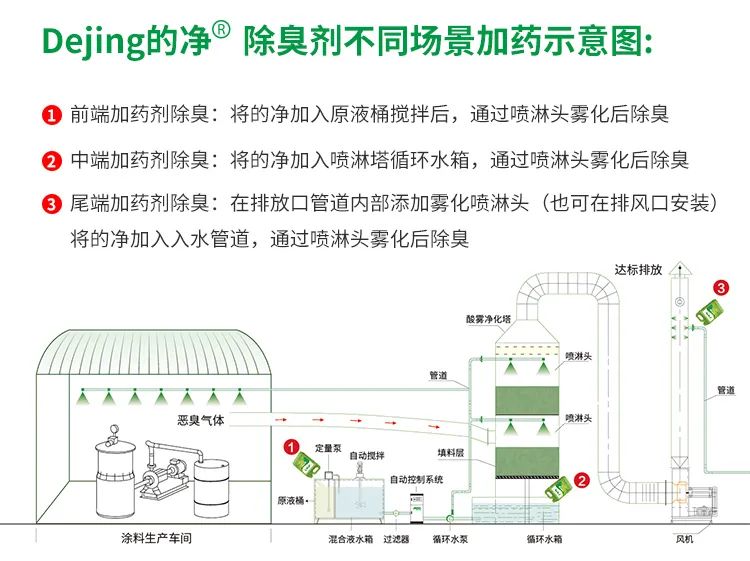 涂料廠惡臭成分復(fù)雜，潔匠凈化<a href='/' style='color: blue;' target='_blank'>工業(yè)除臭劑</a>解決除臭難題？.jpg