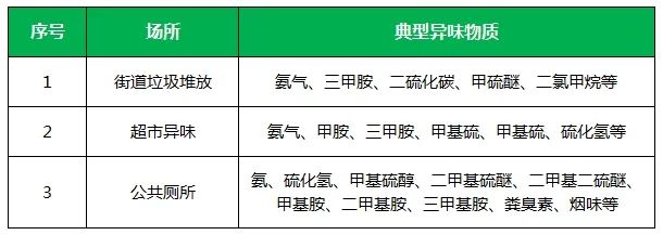 夏天垃圾廢氣惡臭沖天，潔匠凈化·的凈垃圾除臭劑緩解壓力！.jpg