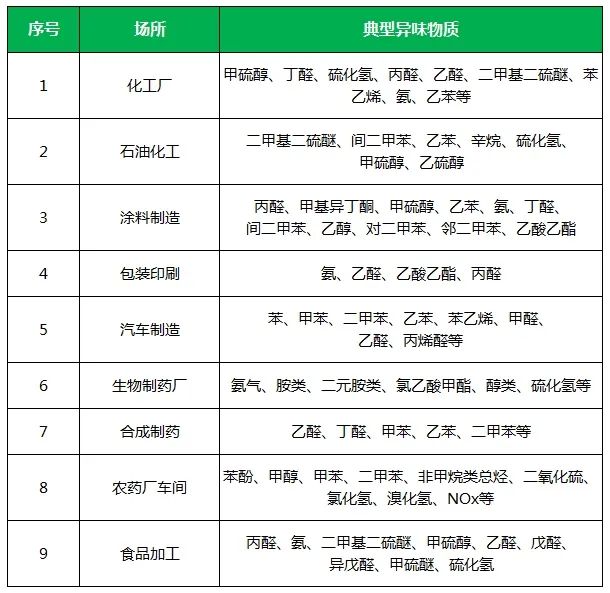 夏天垃圾廢氣惡臭沖天，潔匠凈化·的凈垃圾除臭劑緩解壓力！.jpg