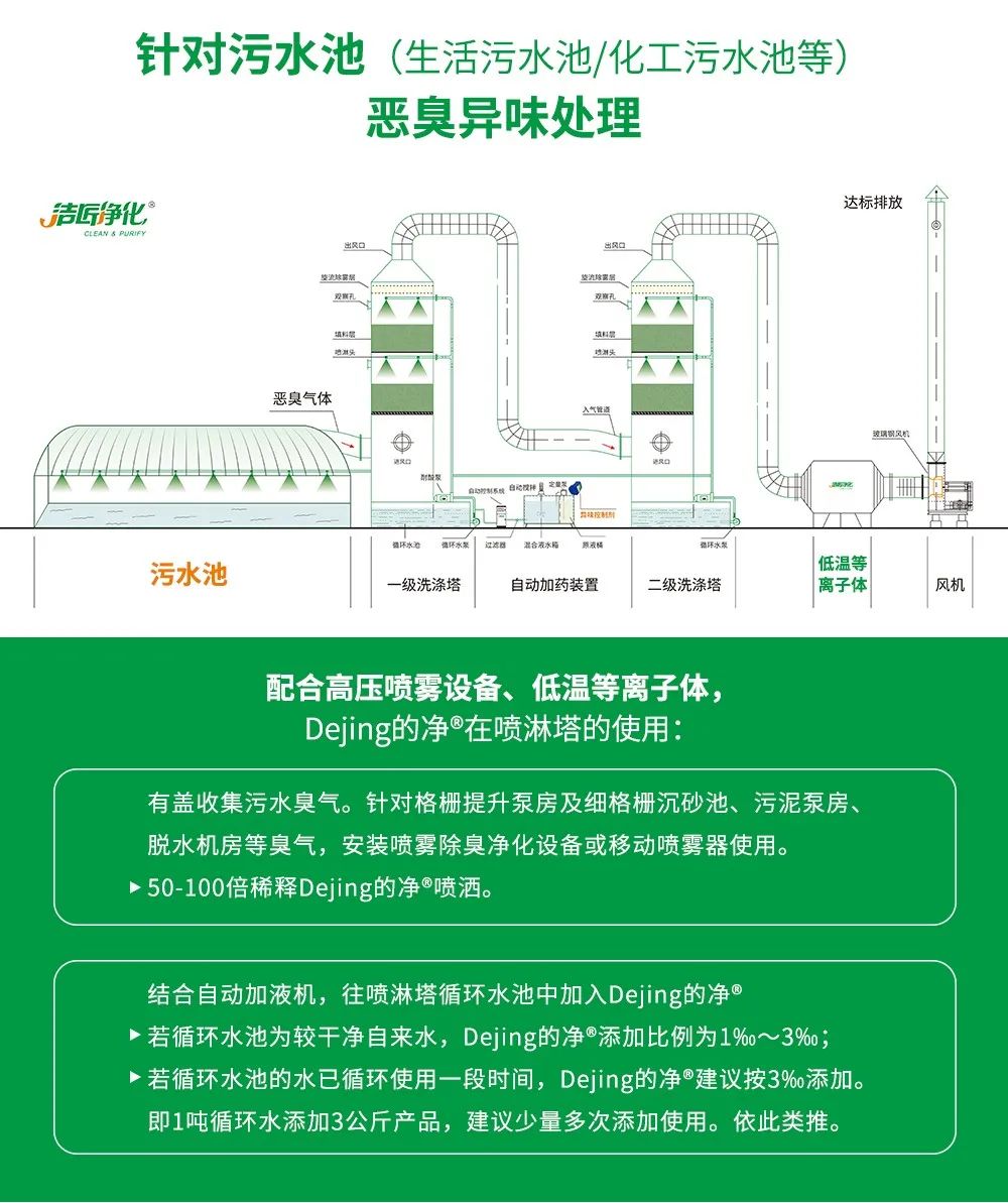 制藥廠廢氣、污水除臭難題，就讓潔匠凈化·的凈除臭劑來處理！.jpg