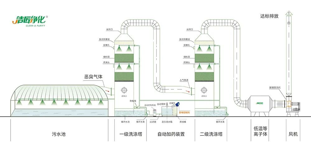 陶瓷廠廢氣惡臭讓人苦不堪言，Dejing的凈?除臭劑幫助企業達標排放！.jpg