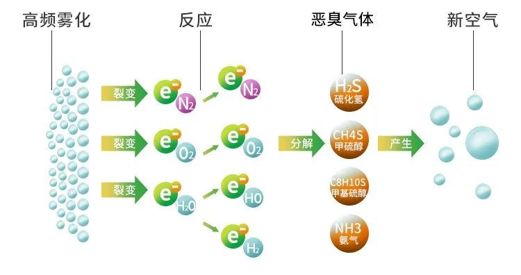 木質建材、木質家具制造業釋放大量臭味，的凈除臭劑快速分解除臭！.jpg