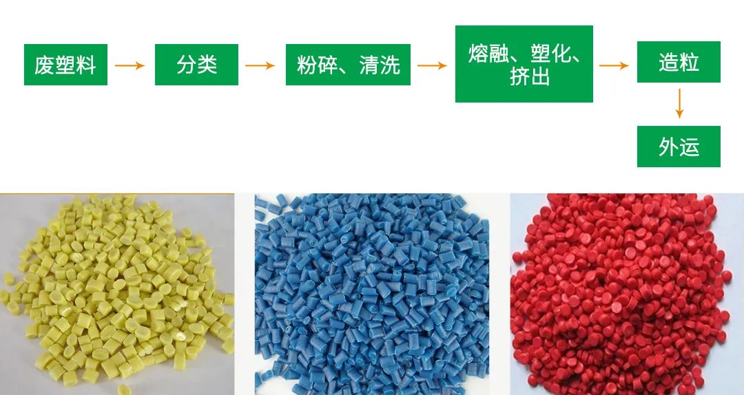 再生塑料造粒生產如何除臭？Dejing的凈除臭劑一站式解決方案！.jpg