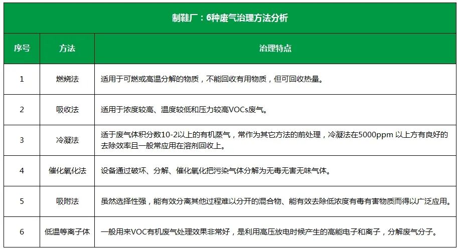 Dejing的凈??制鞋廠除臭劑，治理揮發性有機化合物(VOC)廢氣.jpg