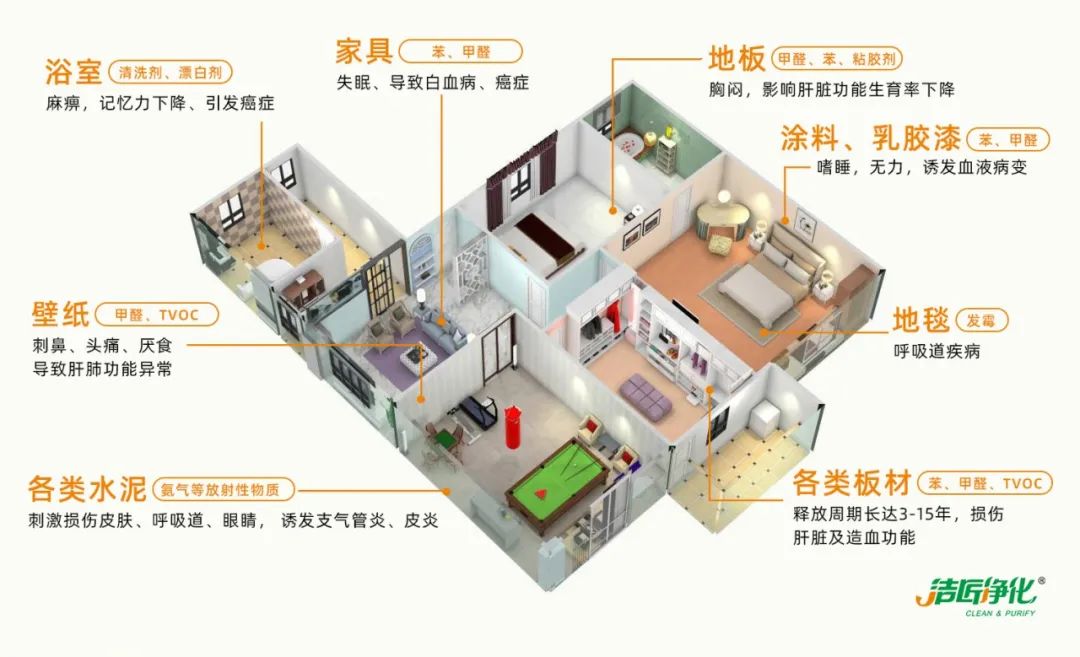空調(diào)、寵物...細(xì)分應(yīng)用領(lǐng)域，異凈除味劑專(zhuān)注你的家居健康呼吸！