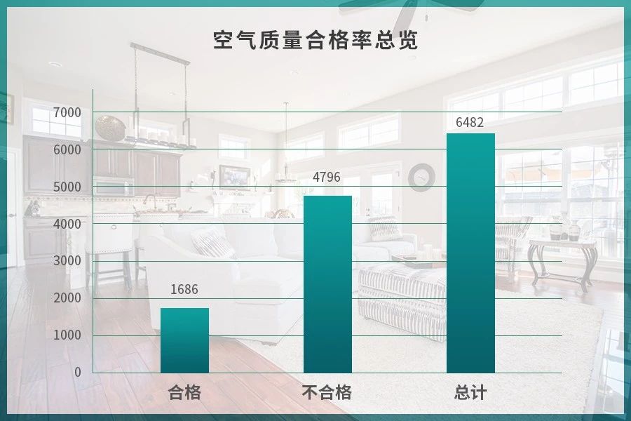 潔匠凈化·的凈工業(yè)除臭劑_驚！室內(nèi)空氣污染現(xiàn)狀有多嚴(yán)重？