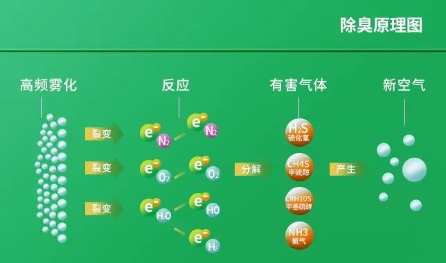 工業園區惡臭氣體成分分析與處理方法研究.jpg