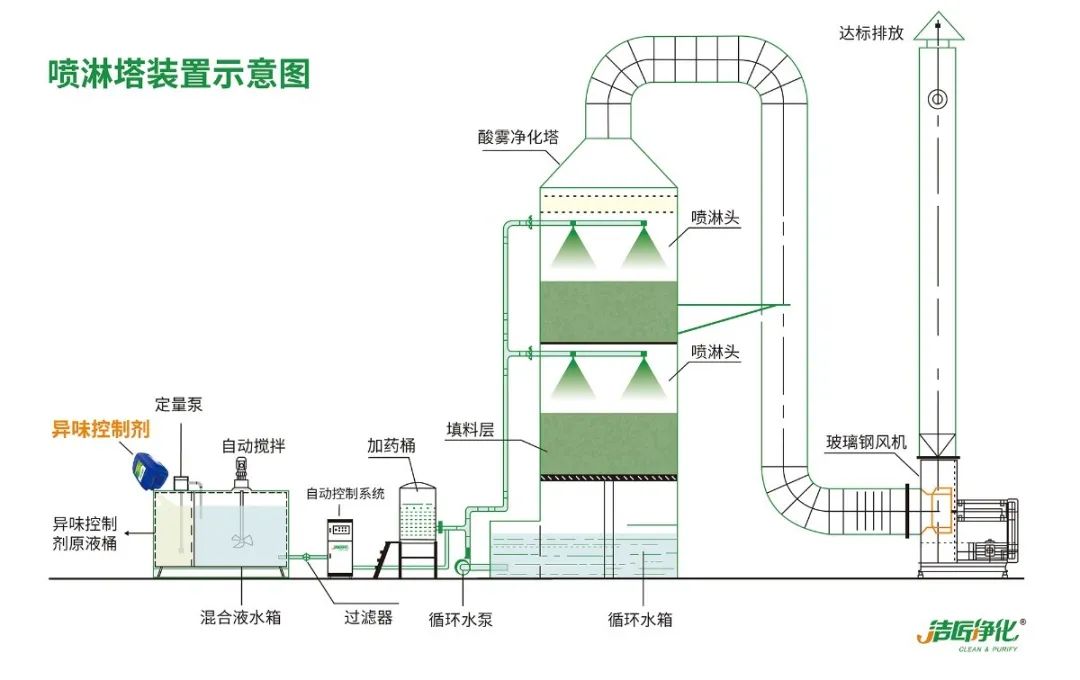 工業園區惡臭氣體成分分析與處理方法研究.jpg
