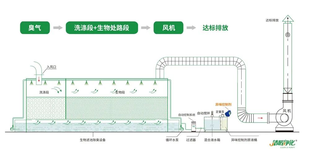 工業園區惡臭氣體成分分析與處理方法研究.jpg