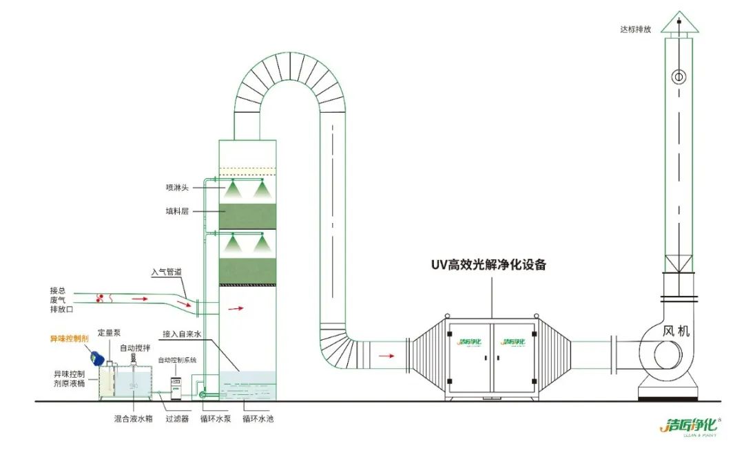化工廠污水、污泥“臭氣熏天”遭投訴，該如何解決？.jpg