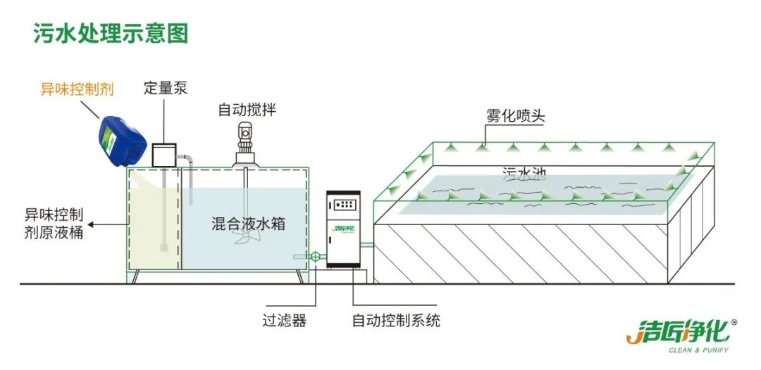 化工廠污水、污泥“臭氣熏天”遭投訴，該如何解決？.jpg
