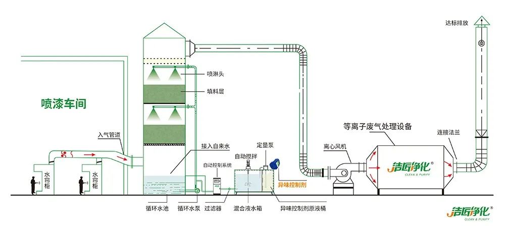 環保重壓下，紡織印染行業面臨兩難，廢氣治理刻不容緩！.jpg