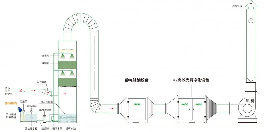 環保重壓下，紡織印染行業面臨兩難，廢氣治理刻不容緩！.jpg