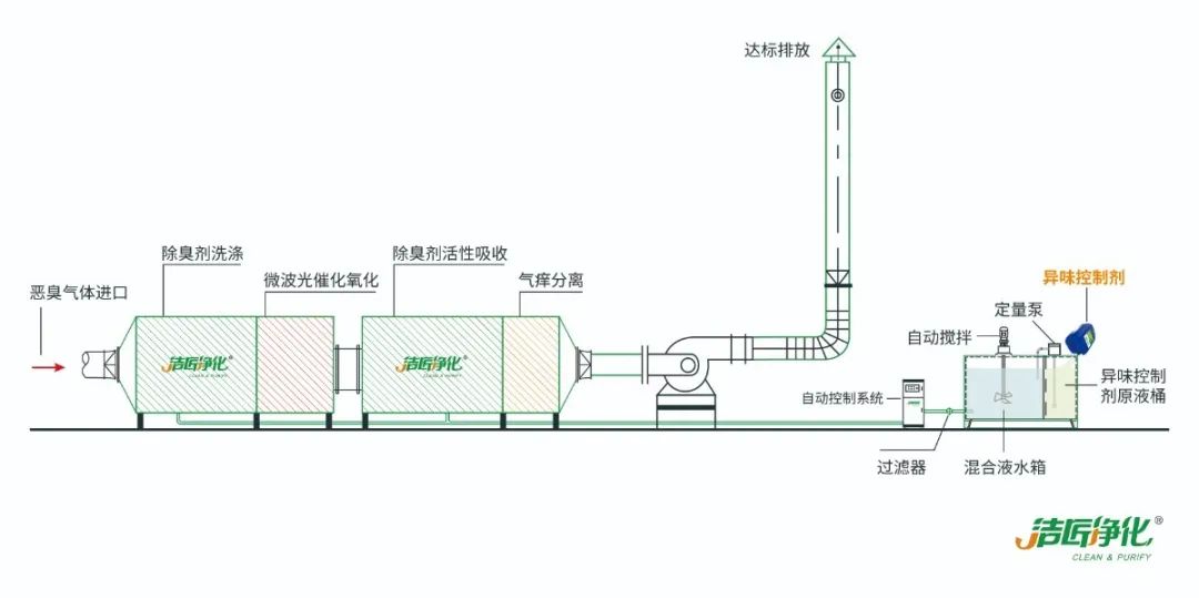 環保重壓下，紡織印染行業面臨兩難，廢氣治理刻不容緩！.jpg