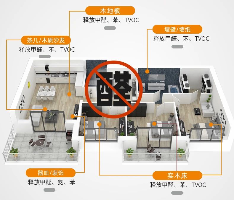 除甲醛遍地是坑!細(xì)數(shù)五大亂象,謹(jǐn)防入坑!